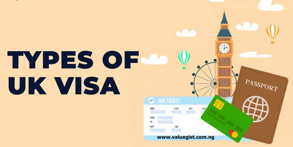 UK Visa Types