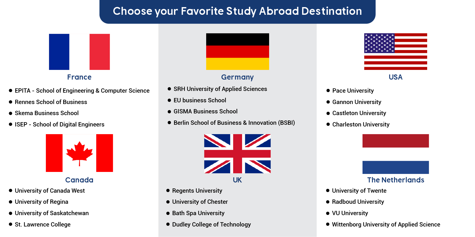 Study Destinations For International Students